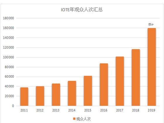 物联网存在巨大的不确定性该怎样做好应对准备,物联网存在巨大的不确定性该怎样做好应对准备,第2张