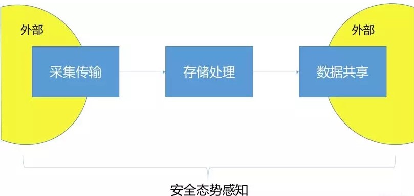 中移软件全生命周期数据安全防护平台技术解析,中移软件全生命周期数据安全防护平台技术解析,第2张