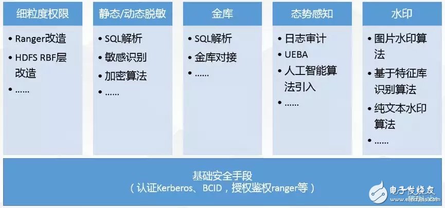 中移软件全生命周期数据安全防护平台技术解析,中移软件全生命周期数据安全防护平台技术解析,第6张