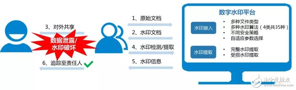 中移软件全生命周期数据安全防护平台技术解析,中移软件全生命周期数据安全防护平台技术解析,第5张