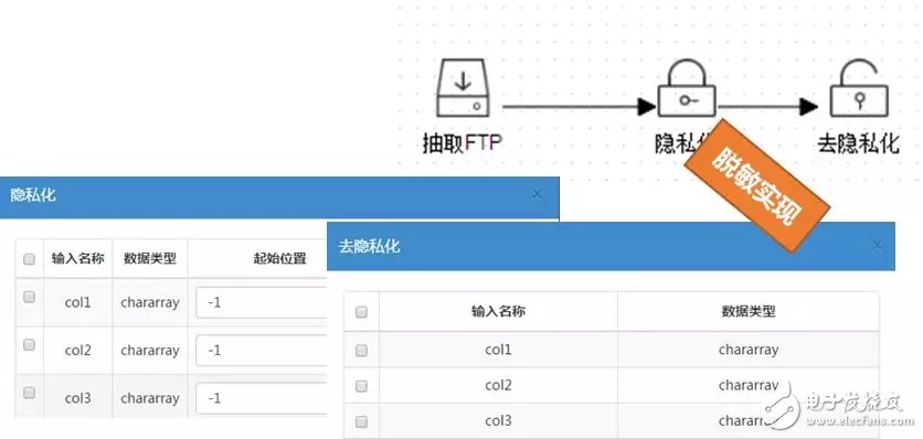 中移软件全生命周期数据安全防护平台技术解析,中移软件全生命周期数据安全防护平台技术解析,第3张