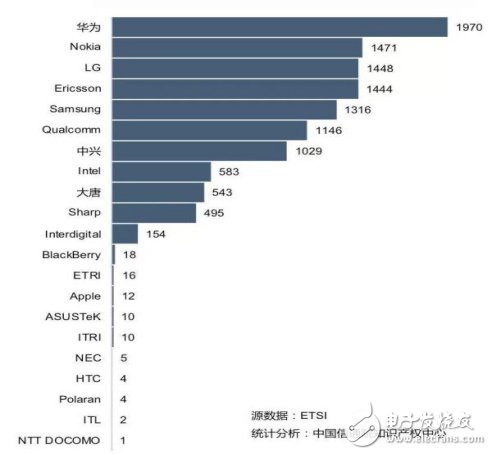 我国为争抢5G全球领先地位5G发展和应用也应不断加速,我国为争抢5G全球领先地位5G发展和应用也应不断加速,第3张