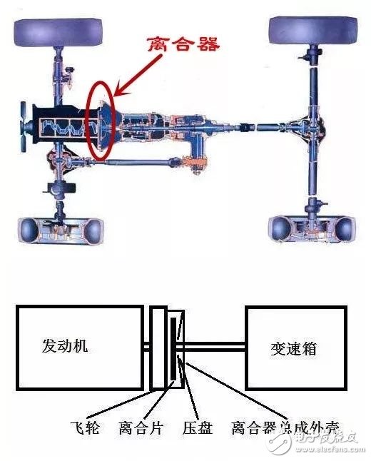 汽车离合器打滑的原因和判断方法,汽车离合器打滑的原因和判断方法,第2张