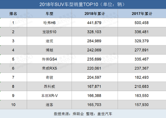 2018十大热销SUV盘点 博越的外观夺得了不少年轻消费者的芳心,2018十大热销SUV盘点 博越的外观夺得了不少年轻消费者的芳心,第2张