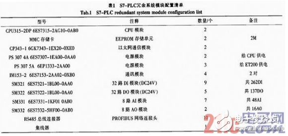 一种基于PLC的BAF法污水处理控制系统剖析,一种基于PLC的BAF法污水处理控制系统剖析,第4张