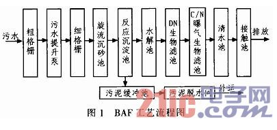 一种基于PLC的BAF法污水处理控制系统剖析,一种基于PLC的BAF法污水处理控制系统剖析,第2张