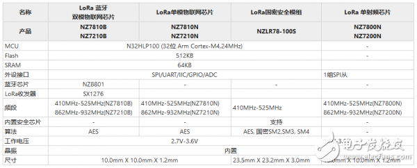 LoRa技术在中国的应用及现状,LoRa技术在中国的应用及现状,第4张