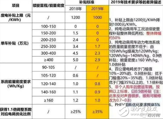 北汽EC系列以全年90637辆的销售成绩卫冕新能源汽车冠军,北汽EC系列以全年90637辆的销售成绩卫冕新能源汽车冠军,第4张