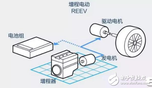 只有解决了续航焦虑与质疑 才能够让电动汽车敞开迈向未来的步伐,只有解决了续航焦虑与质疑 才能够让电动汽车敞开迈向未来的步伐 ,第2张