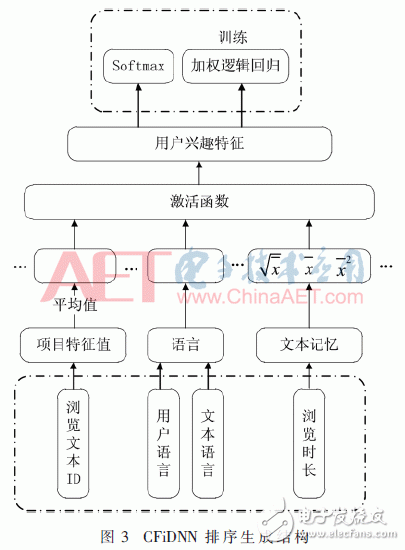 基于深度神经网络的个性化推荐模型设计,第5张