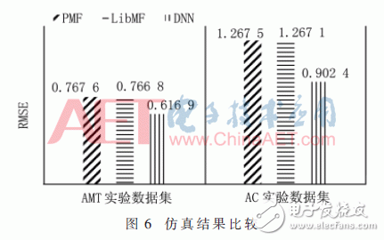 基于深度神经网络的个性化推荐模型设计,第15张