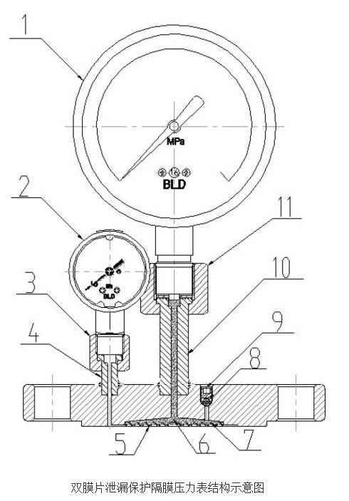 双膜片泄漏保护隔膜压力表的原理及设计,双膜片泄漏保护隔膜压力表的原理及设计,第2张