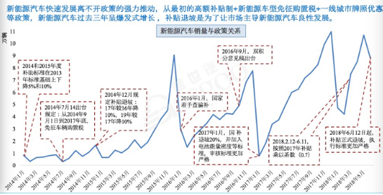 补贴的完全退坡或许是新能源汽车质变的开始,补贴的完全退坡或许是新能源汽车质变的开始,第2张