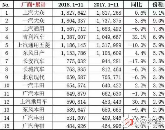 全国车市“寒冬”持续 只有新能源车持续走红,全国车市“寒冬”持续 只有新能源车持续走红,第2张