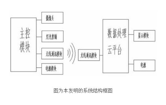 基于大数据云平台的家用自来水抄表系统,基于大数据云平台的家用自来水抄表系统,第2张