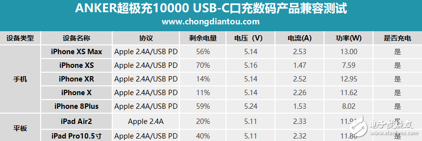 ANKER超极充10000评测 续航翻倍非常便捷,第2张