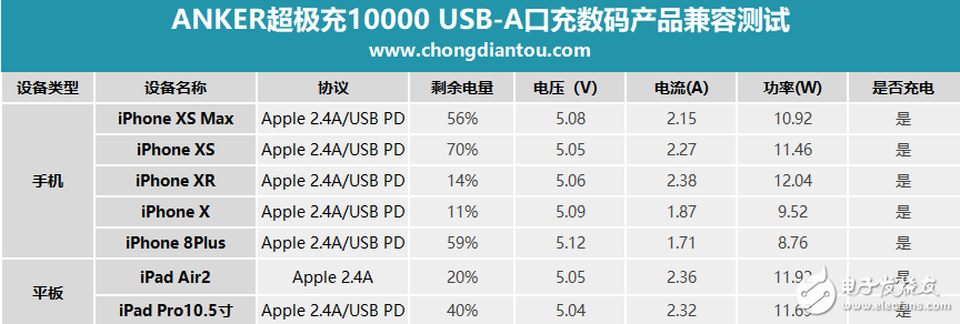 ANKER超极充10000评测 续航翻倍非常便捷,第3张