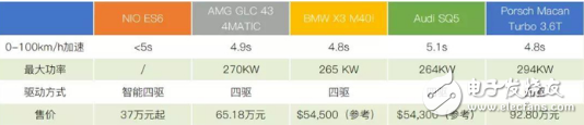 蔚来第二款SUV ES6正式上市 几乎可以看作是ES8的缩小版,蔚来第二款SUV ES6正式上市 几乎可以看作是ES8的缩小版,第2张