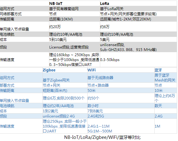 产业链上游是智能家居产业发展的基础,产业链上游是智能家居产业发展的基础,第2张