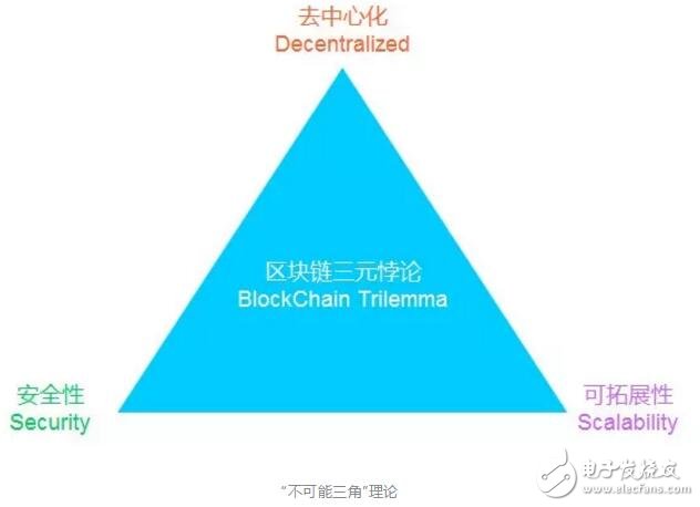 区块链技术正处在度过泡沫的低谷期走进稳步爬升的阶段,区块链技术正处在度过泡沫的低谷期走进稳步爬升的阶段,第4张