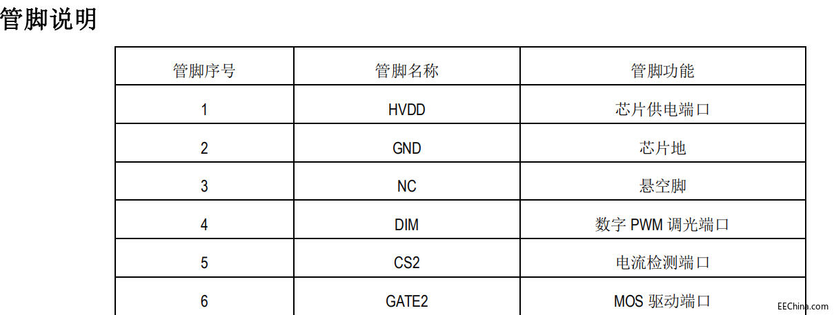 SM2202P双通道DIMPWM调光驱动电iC替换长运通双通道调光电源应用方案,第3张