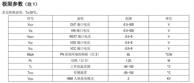 调光恒流控制IC新版本升级方案SM2212EK替换长运通调色方案,调光恒流控制IC新版本升级方案SM2212EK替换长运通调色方案,第5张