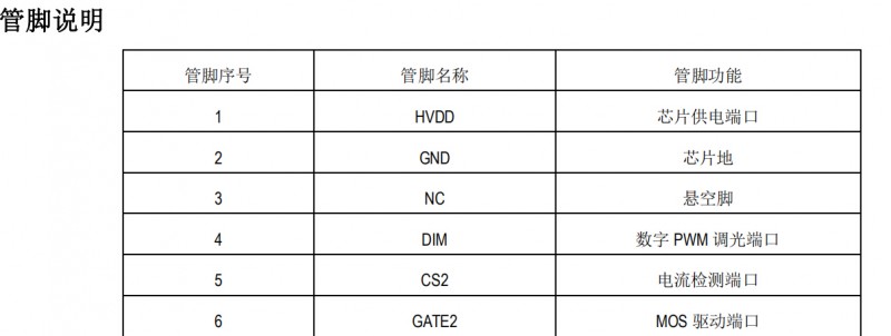 两段恒流DIM调光端口控制电源icSM2202P应用方案,第6张