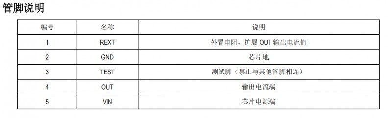 低压灯带PWM调光驱动电源ICSM4A00T成熟应用方案,低压灯带PWM调光驱动电源ICSM4A00T成熟应用方案,第5张