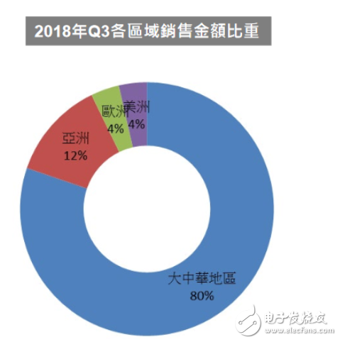 新一代听筒技术：屏幕发声技术原理介绍,新一代听筒技术：屏幕发声技术原理介绍,第4张