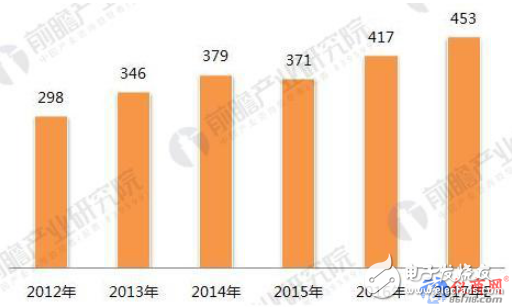 三大模式驱动变频器市场增长 未来5年将保持10%以上的增长率,三大模式驱动变频器市场增长 未来5年将保持10%以上的增长率,第2张