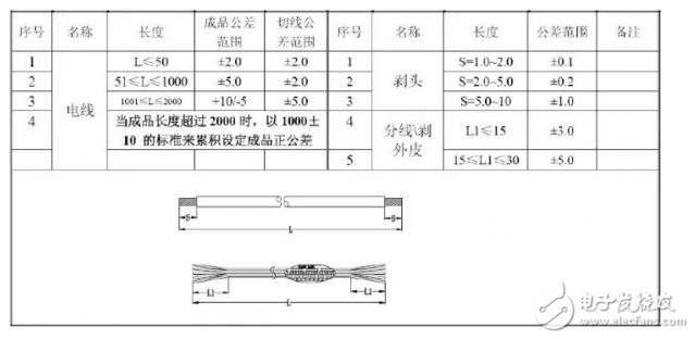 汽车电子之线束工艺设计,汽车电子之线束工艺设计,第3张