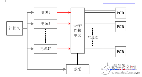 高阻测量的高吞吐量实现方案,高阻测量的高吞吐量实现方案,第2张