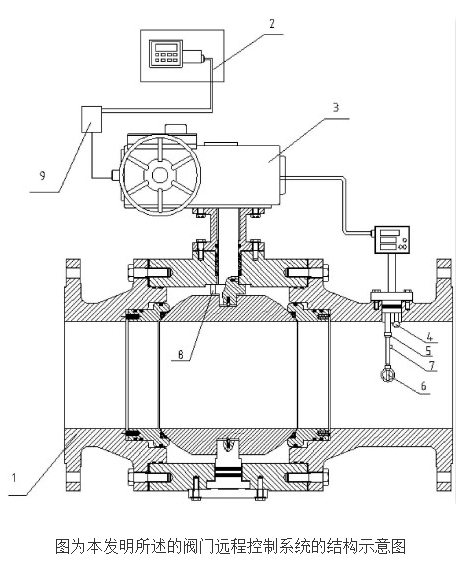阀门远程控制系统的工作原理,o4YBAFwm1KaATFvKAAGZOuA8Xdg267.png,第2张