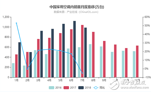 空调周期拐点将至 企业只有进行产品创新才能从容面对,o4YBAFwnNTaAHECsAAChT6i6xnc964.png,第3张