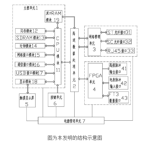 智能变电站数字化电能表校验装置的原理及设计,智能变电站数字化电能表校验装置的原理及设计,第2张