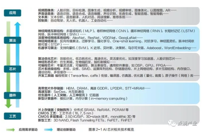 人工智能芯片“双PCT”的投资逻辑,第5张