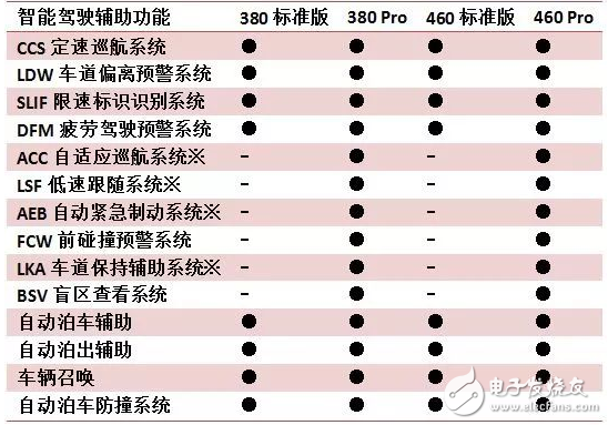 零跑S01发布 性价比突出的L2级自动驾驶辅助系统的车型,零跑S01发布 性价比突出的L2级自动驾驶辅助系统的车型,第3张