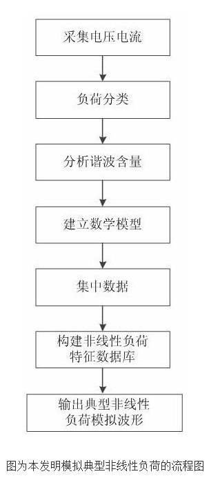 电能表实际运行环境的仿真校验方法,电能表实际运行环境的仿真校验方法,第2张