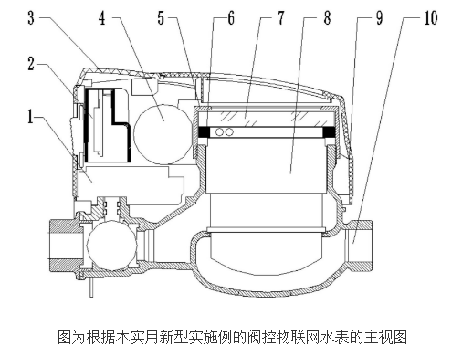 阀控物联网水表的原理及设计,阀控物联网水表的原理及设计,第2张