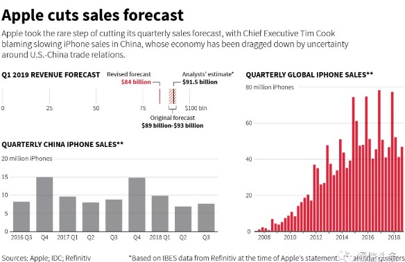 中国消费者正越来越支持国产手机品牌不再盲目热衷于苹果iPhone了,中国消费者正越来越支持国产手机品牌不再盲目热衷于苹果iPhone了,第2张