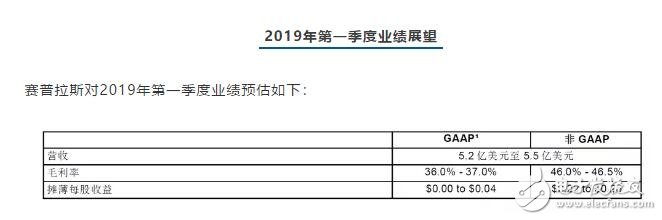 赛普拉斯2018财年营收24.8亿美元 MCU产品和汽车级USB-C控制器颇具增长潜力,第4张