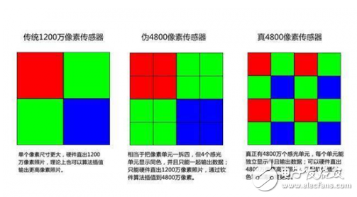 小米4800万像素是假的 毕竟是一份价钱一份货,小米4800万像素是假的 毕竟是一份价钱一份货,第3张