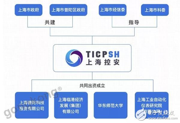 上海控安赋予工业控制系统安全保障,上海控安赋予工业控制系统安全保障,第2张