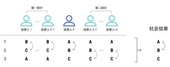 工作量证明系统的替代提议解读,工作量证明系统的替代提议解读,第2张