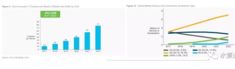 5G时代三大运营商的基本商业模式分析,5G时代三大运营商的基本商业模式分析,第2张