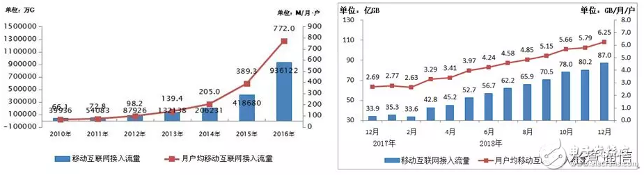 5G时代三大运营商的基本商业模式分析,5G时代三大运营商的基本商业模式分析,第3张