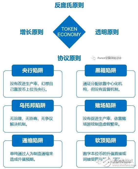 如何从经济学的角度看区块链,如何从经济学的角度看区块链,第2张