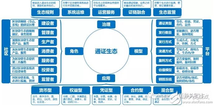 如何从经济学的角度看区块链,如何从经济学的角度看区块链,第3张