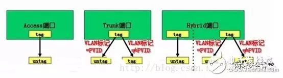 一文读懂VLAN和VXLAN技术,一文读懂VLAN和VXLAN技术,第5张