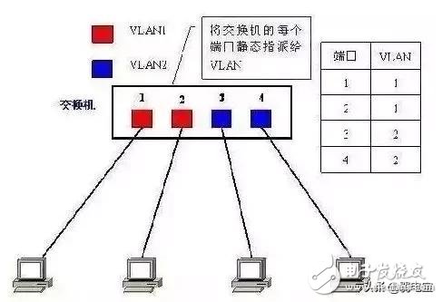 如何划分VLAN网络 什么样的网络需要划分,如何划分VLAN网络 什么样的网络需要划分,第4张